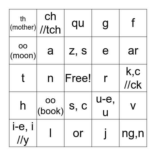 Spelling Sounds Kit 5 Bingo Card