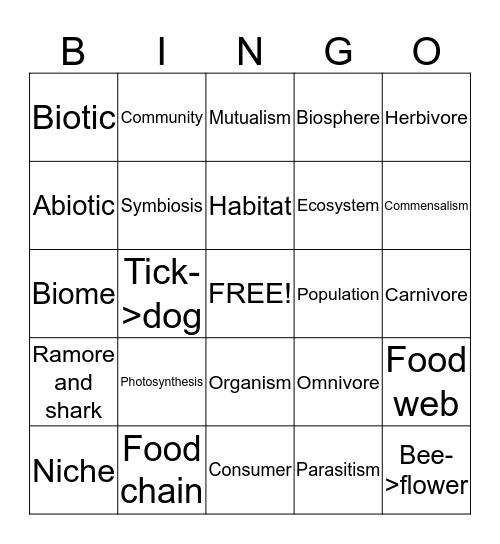 Ecosystems Bingo Card