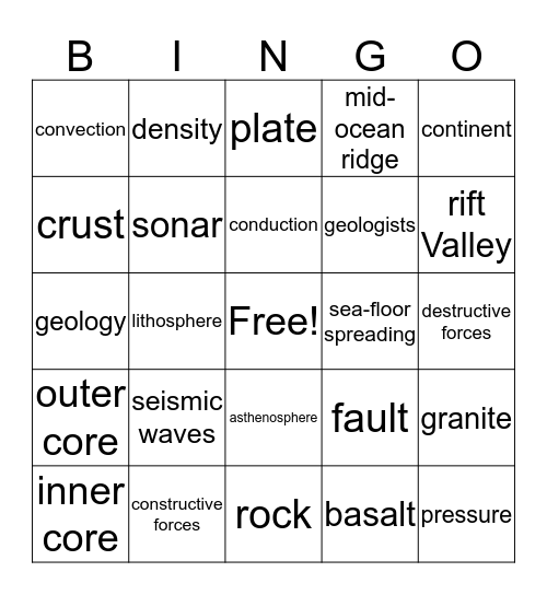 Inside Earth Chapter 1 Bingo Card