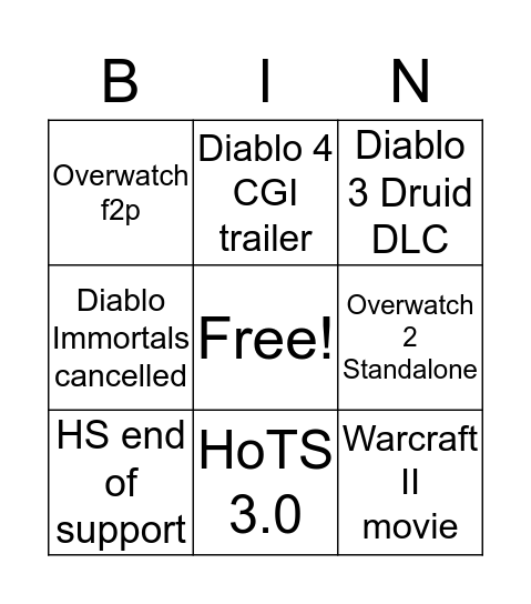 BlizzCon 2019 Bingo Card