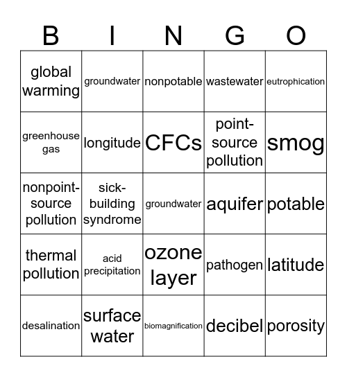 Pollution Bingo Card
