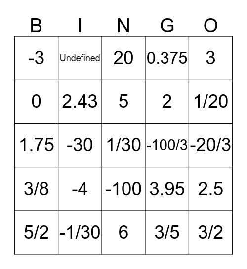 Slope / Rate of Change Bingo Card