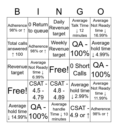 K P I s ! Bingo Card