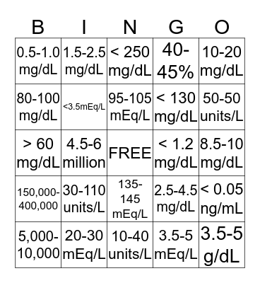 LAB VALUE BINGO Card