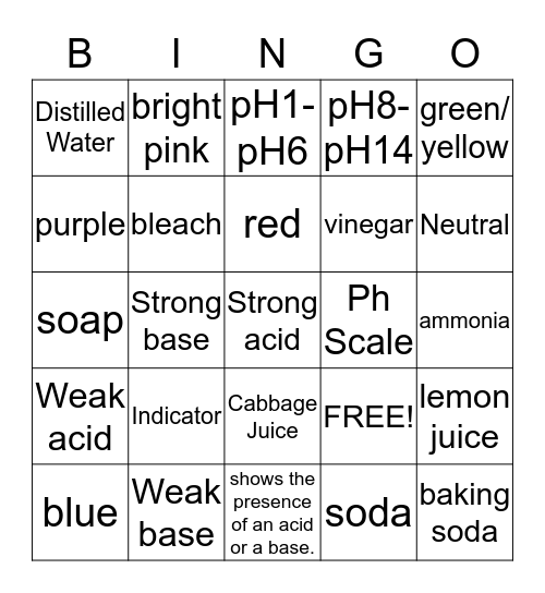 Saylor Acids and Bases Bingo Card
