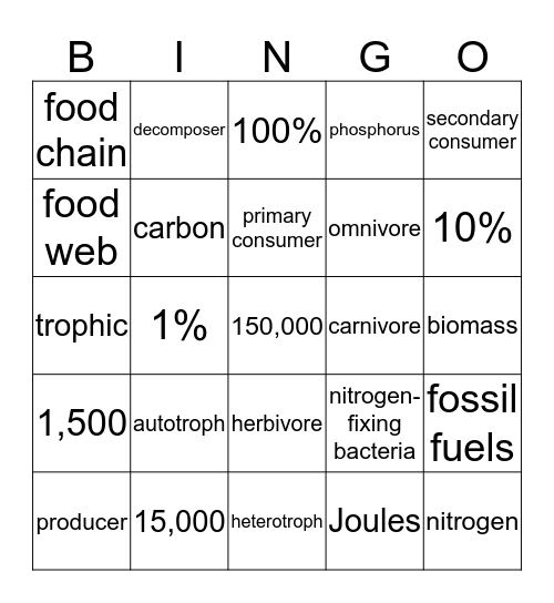Ecology Bingo (1) Bingo Card