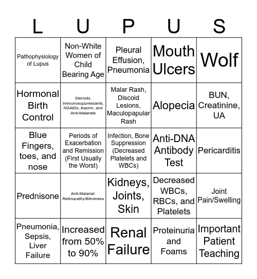 Lupus Bingo Card