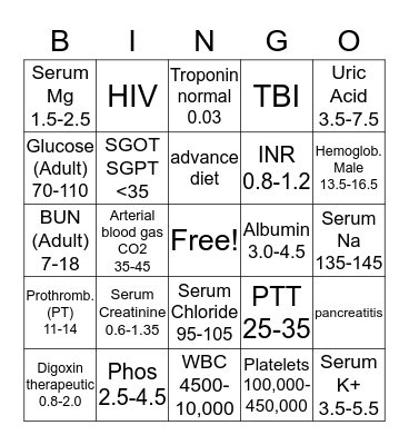 Student Nurse Bingo Card