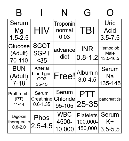 Student Nurse Bingo Card