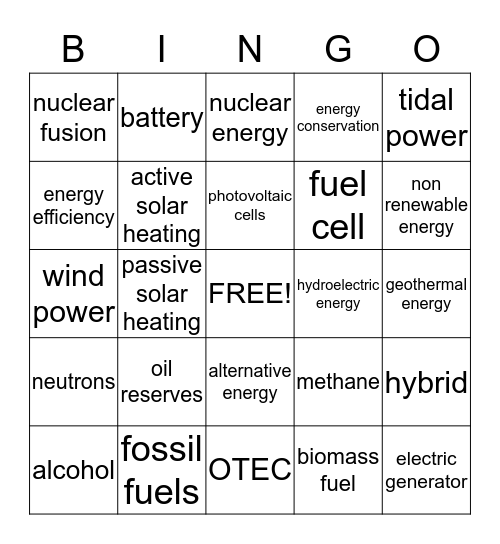 energy resources Bingo Card