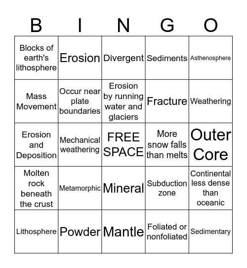 Trimester 1 Final Review Bingo Card