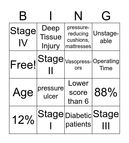 Pressure Ulcers Bingo Card