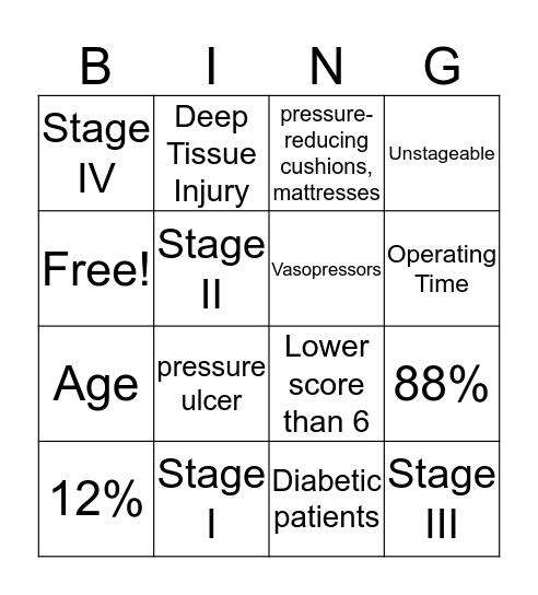 Pressure Ulcers Bingo Card
