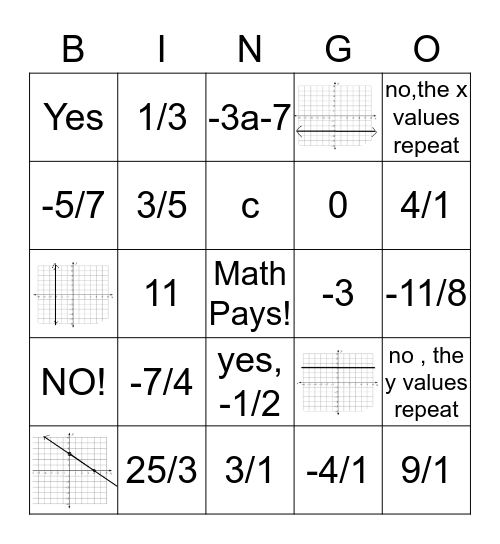 Linear Unit Mid unit test practice Bingo Card