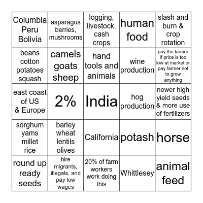 Agriculture 2 Bingo Card