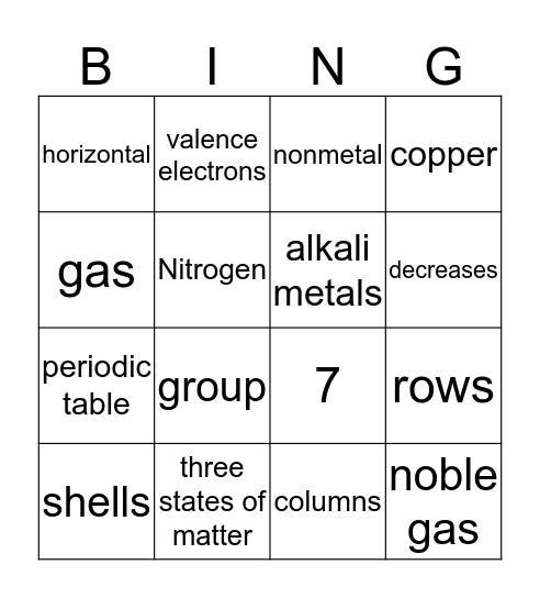 Chemistry Bingo Card