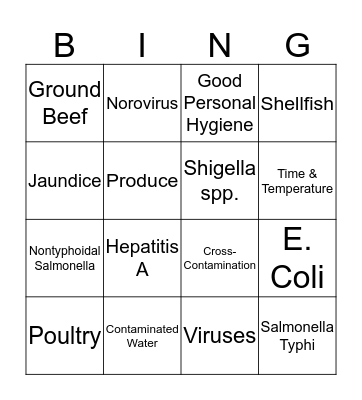 The Big Six Foodborne Illnesses Bingo Card