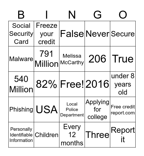 Identity Theft Bingo Card