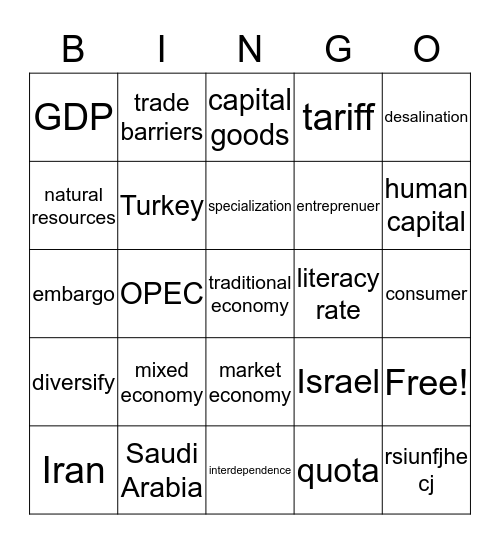 Middle East Economics Bingo Card