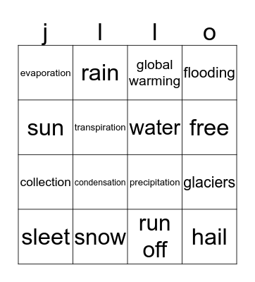 the water cycle Bingo Card
