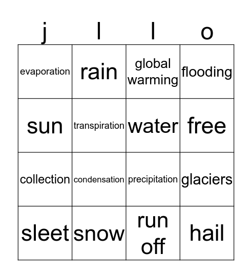 the water cycle Bingo Card