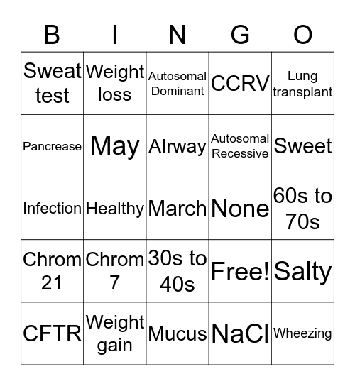 Cystic Fibrosis! Bingo Card