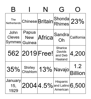 Diverse Trivia Bingo Card
