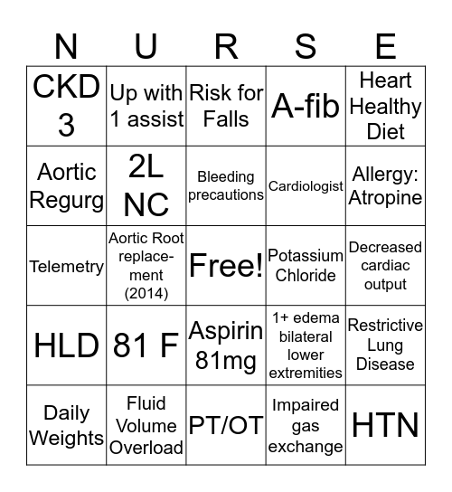 PATIENT PRESENTATION Bingo Card