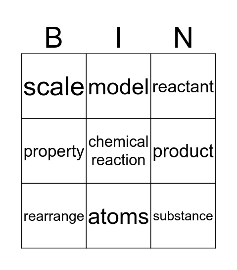 Chemical Reactions Vocabulary Bingo Card