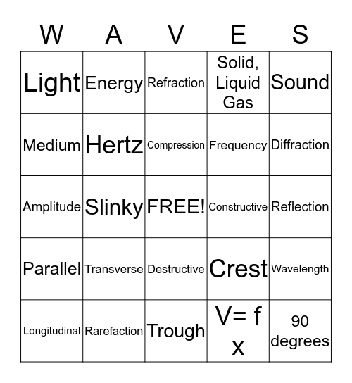 Wave Bingo Card