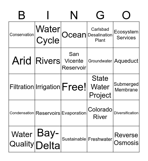 Water in San Diego County Bingo Card