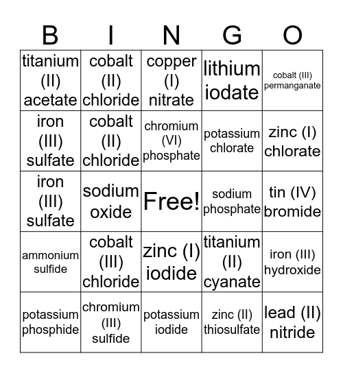 Ionic Bonding Bingo Card