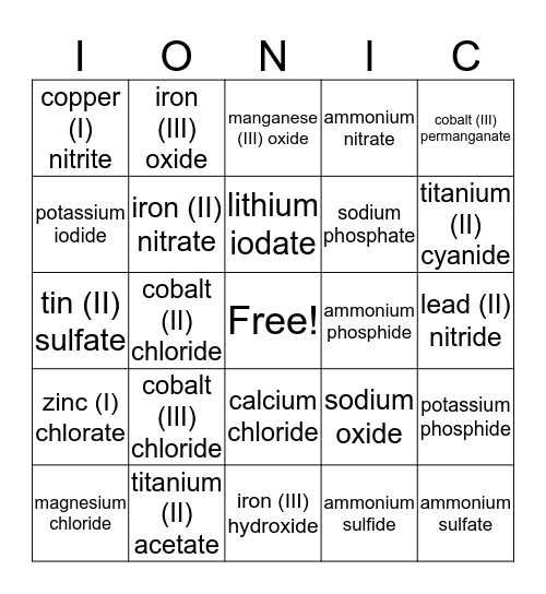Ionic Nomenclature Bingo Card