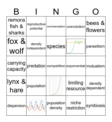 Population Ecology & Symbiosis Bingo Card