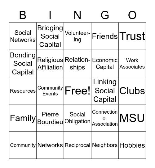 Social Capital Theory  Bingo Card