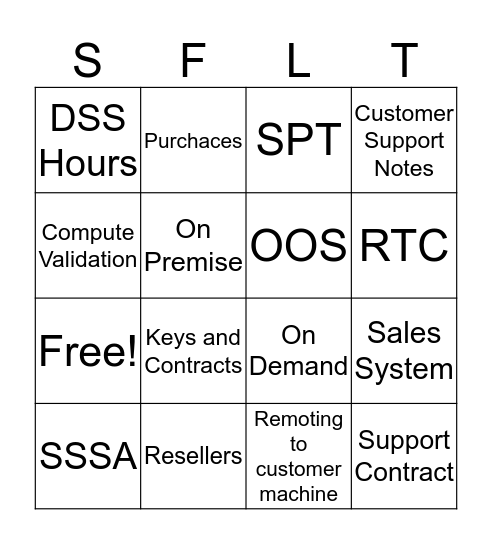 Salesforce Ligntning Bingo Card