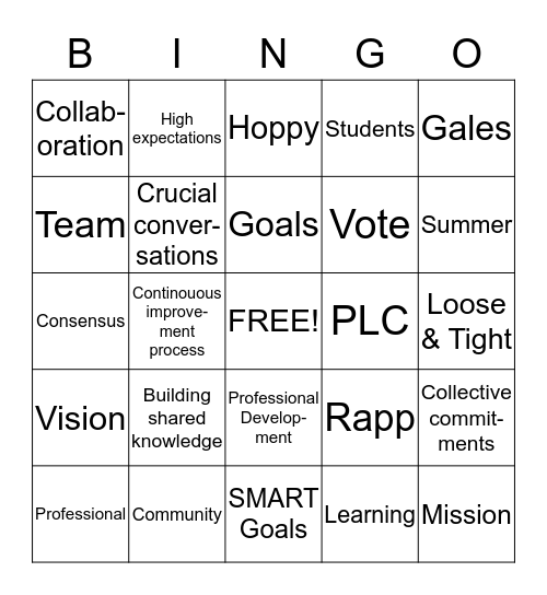 Professional Learning Communities  Bingo Card
