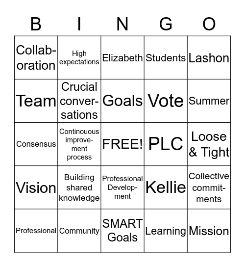 Professional Learning Communities  Bingo Card
