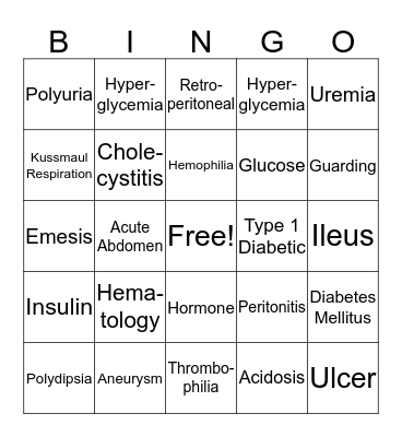 Gastrointestinal, Urologic, Endocrine and Hematologic Emergencies Bingo Card