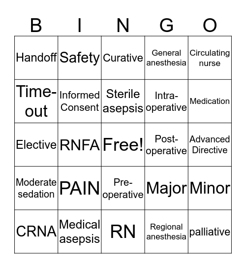 Perioperative (Care of Surgical Patients) Bingo Card