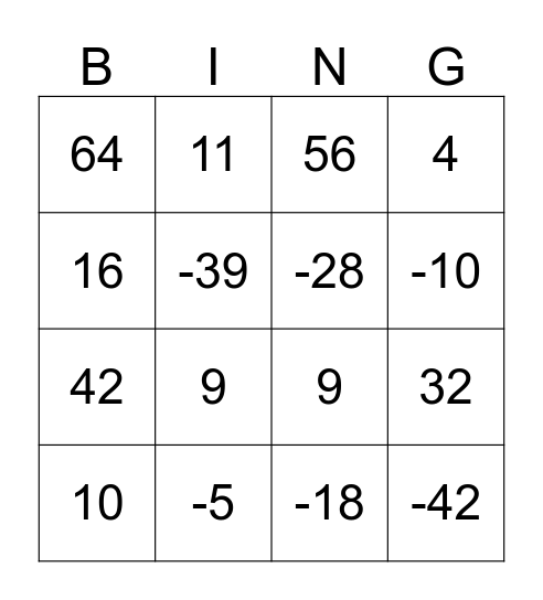 Multiplying and Dividing Integers Bingo Card