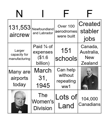 British Commonwealth Air Training Plan Bingo Card