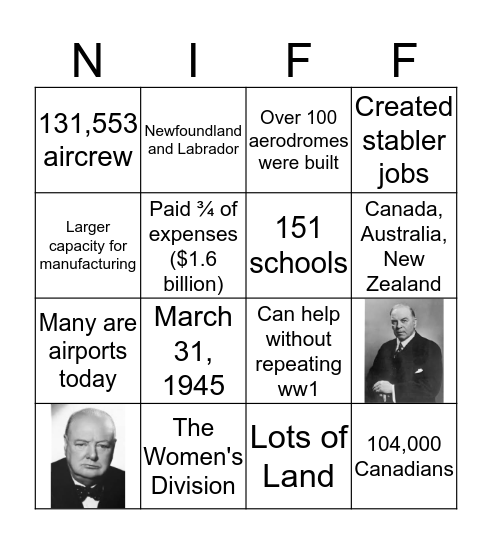 British Commonwealth Air Training Plan Bingo Card