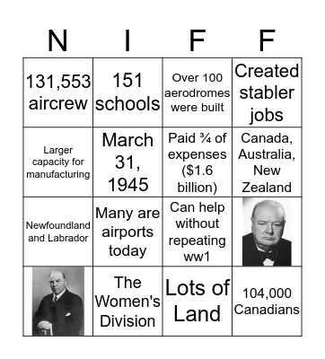 British Commonwealth Air Training Plan Bingo Card