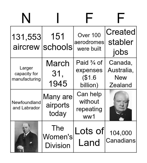 British Commonwealth Air Training Plan Bingo Card