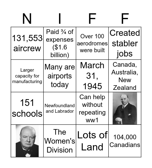 British Commonwealth Air Training Plan Bingo Card