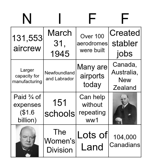 British Commonwealth Air Training Plan Bingo Card