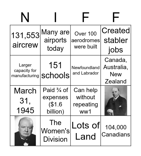 British Commonwealth Air Training Plan Bingo Card