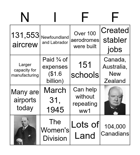 British Commonwealth Air Training Plan Bingo Card