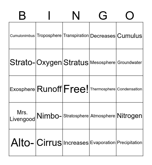 Clouds, Atmosphere and Water Cycle Bingo Card